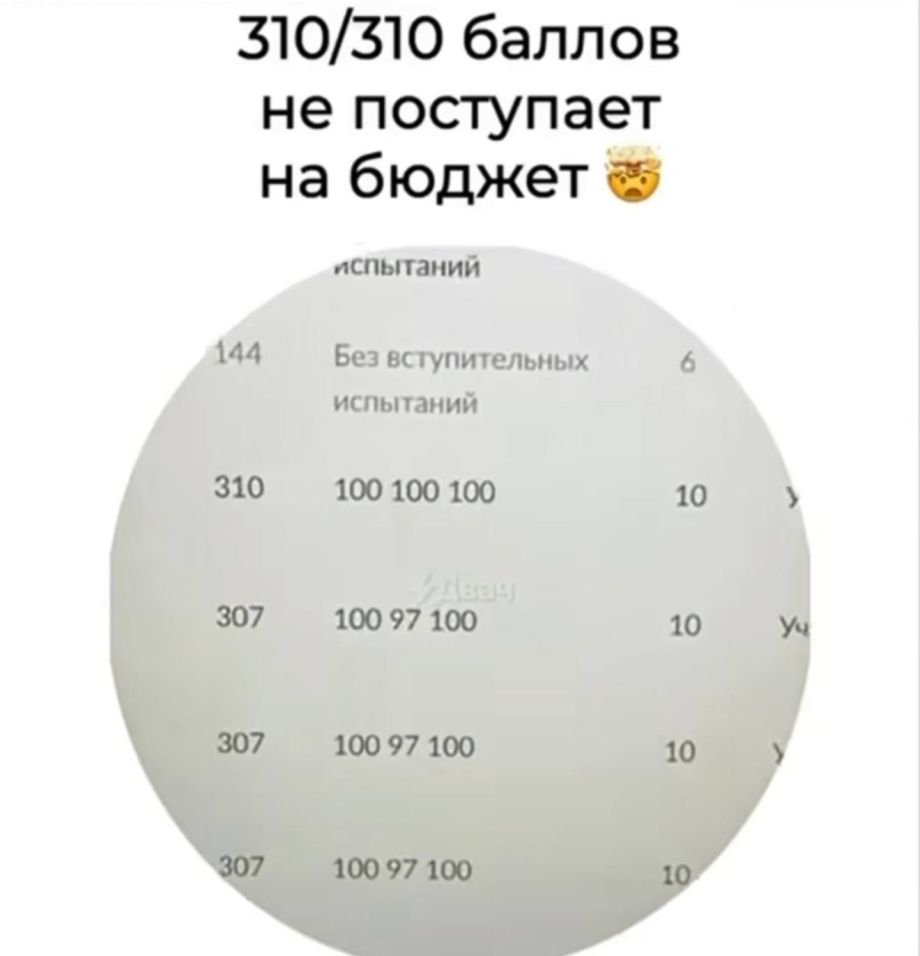 Выпускник с 310 баллами ЕГЭ не прошел на бюджет в вуз — кому уходят бесплатные места в 2026 году?